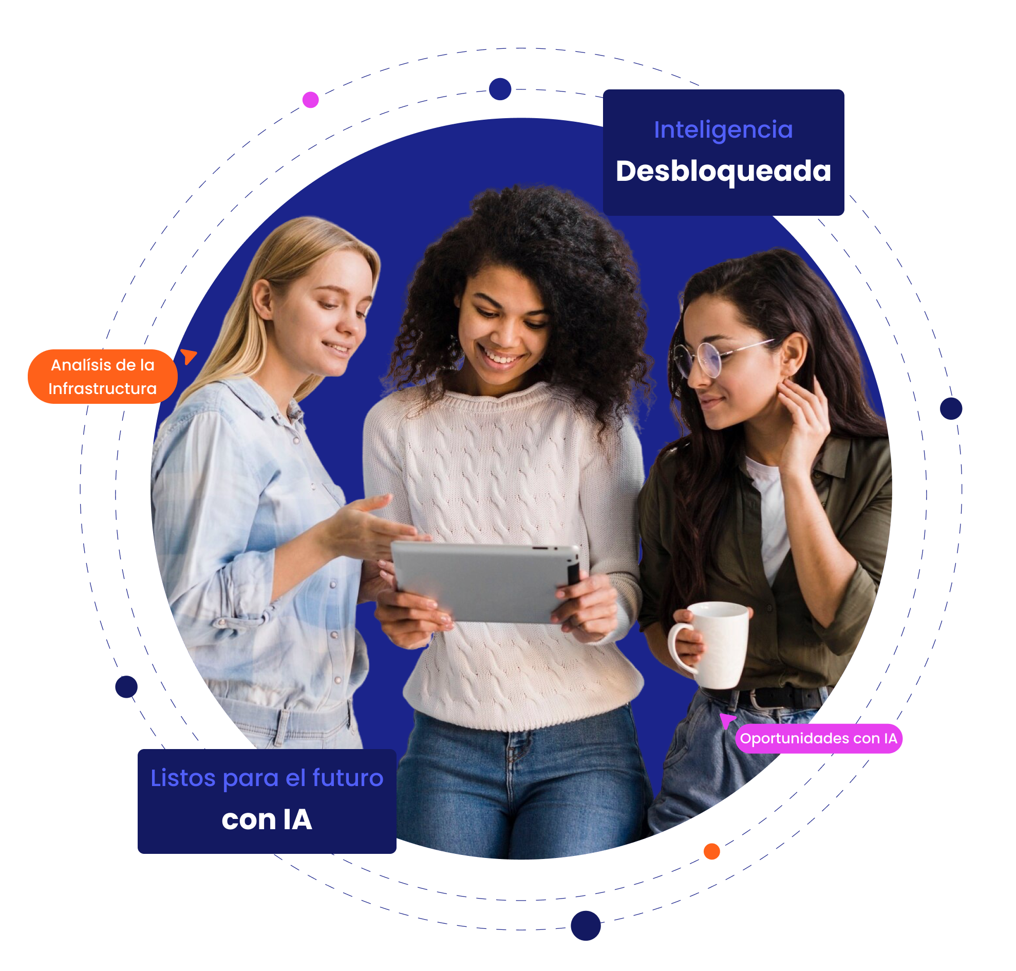 AI Readiness Assessment esp